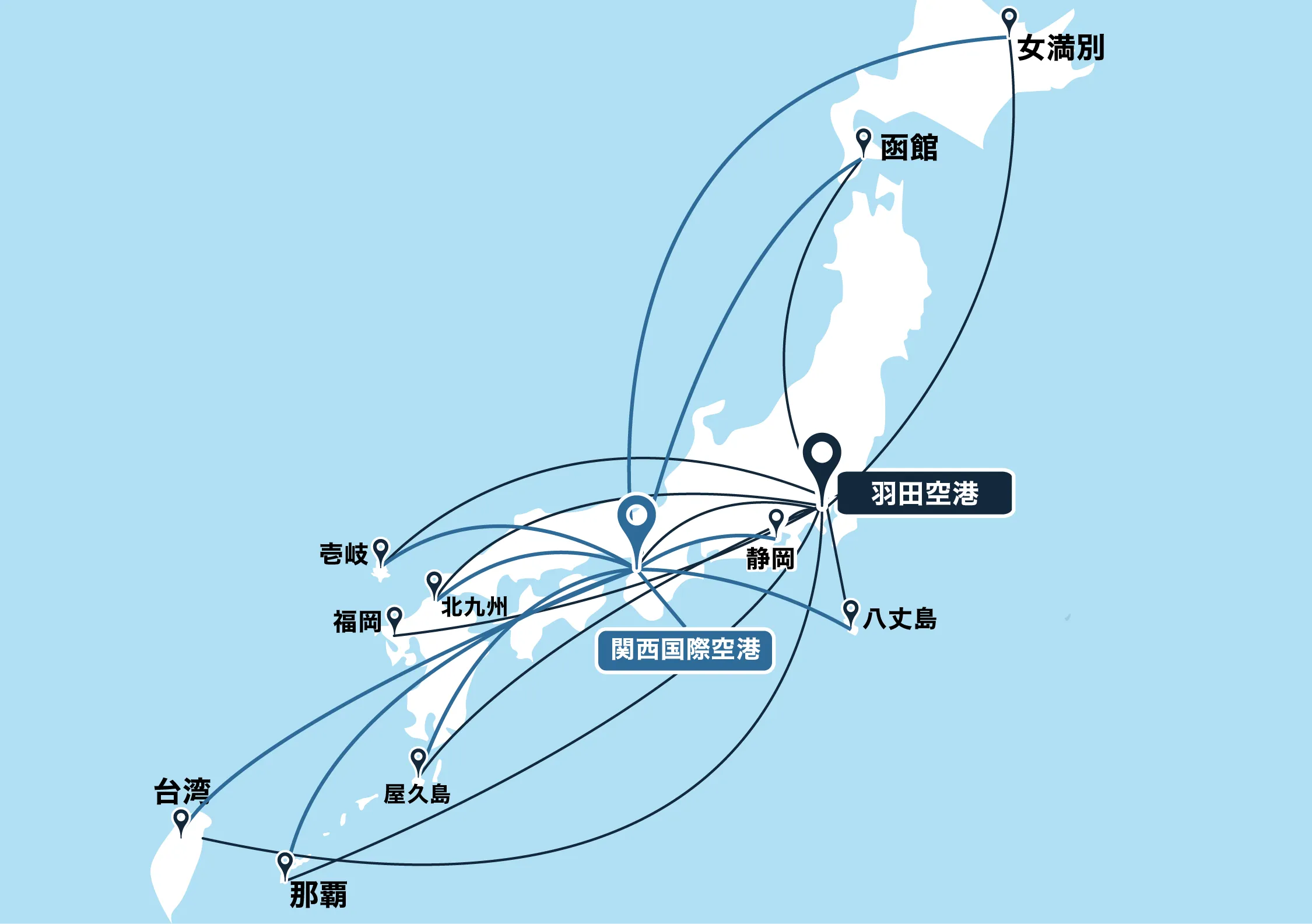 Second view route ja